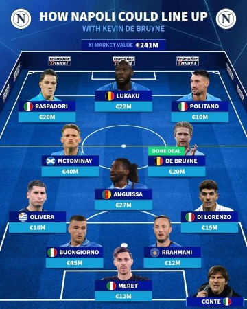 2.5亿后再来2亿,德布劳内之后还有神锋!意甲谁能阻挡那不勒斯?