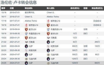 意甲一家独大?卫冕冠军那不勒斯将租借卢卡含3500万强制买断